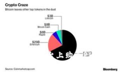 如何在Tokenim平台上购买