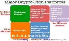 特斯拉与虚拟币：未来金