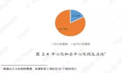  fiaoti 如何找回Tokenim忘记