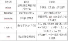 : 2023年虚拟币投资指南：