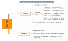 如何使用TokenTokenIM钱包管