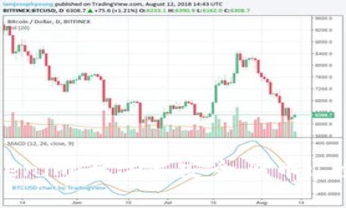 如何在Tokenim平台上安全买币: 全方位指南