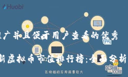 思考一个推广并且便于用户查看的优秀

2023年最新虚拟币市值排行榜：全面分析前十名币种