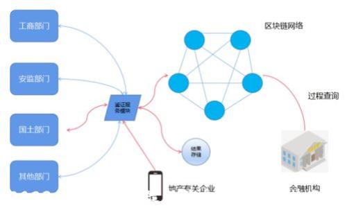 
2023年虚拟币的最新状态与未来趋势分析