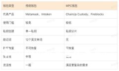 如何解除Tokenim钱包的授权：完整指南
