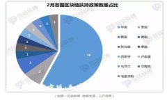 Tokenim钱包官方版：加密资
