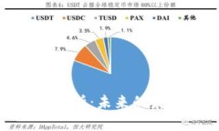 Bytom虚拟币深度解析：未来