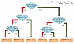如何在TokenTokenIM钱包中安