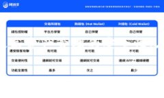 在加密货币的领域中，多