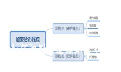  虚拟币鲸：如何识别与追