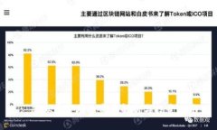 : 虚拟币市场的资质解析与
