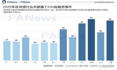 : 深入了解TokenTokenIM钱包中