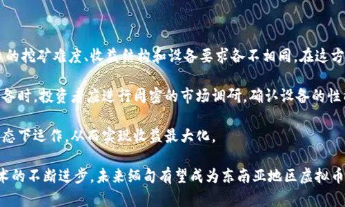 baioti缅甸虚拟币挖矿：探索数字货币在缅甸的发展前景与挑战/baioti
缅甸, 虚拟币, 挖矿, 数字货币/guanjianci

随着全球范围内对数字货币的热潮不断高涨，越来越多的国家和地区开始探索虚拟币挖矿的机会。缅甸，作为东南亚一个正在快速发展的国家，其在虚拟币挖矿方面展现出的潜力引起了广泛关注。

本文将深入探讨缅甸虚拟币挖矿的现状、潜力及未来发展方向，并分析在这一领域可能面临的各种挑战。此外，我们还将回答一些相关问题，帮助读者更全面地理解缅甸虚拟币挖矿的各个方面。

1. 缅甸虚拟币挖矿的现状

缅甸的虚拟币挖矿行业仍处于发展阶段。虽然缅甸的互联网普及率相对较低，但是随着政府对数字经济的重视以及外资的涌入，越来越多的矿工开始进入这一领域。缅甸的电力资源相对丰富且成本低廉，这为挖矿提供了良好的环境。

在缅甸，虚拟币挖矿的设备主要集中在城市地区，尤其是在仰光和曼德勒等大城市中。具备技术能力和资金背景的个体或团队通常会组建矿池，以共同分享挖矿的收益。同时，越来越多的缅甸年轻人开始学习区块链和虚拟币知识，推动着整个行业的发展。

2. 缅甸虚拟币挖矿的潜力

缅甸的虚拟币挖矿潜力主要体现在以下几个方面：

首先，缅甸的电力资源较为丰富，电力成本相对较低。有研究表明，电力是挖矿最重要的成本因素之一，因此较低的电力费用将大大提升挖矿的经济效益。

其次，缅甸在东南亚地区享有地理优势，这使得国际资本能够更容易地进入这个市场。随着数字经济的快速发展，缅甸将吸引更多的外部投资，从而推动虚拟币的挖矿活动。

最后，缅甸的政策环境逐渐放宽。尽管目前在数字货币领域的法律法规还不够健全，但是政府已经在尝试引导区块链技术的发展，促进数字经济的增长。这为挖矿活动的合规进行提供了可能性。

3. 面临的挑战

然而，尽管缅甸虚拟币挖矿存在潜在的机遇，但仍面临一系列挑战：

首先，缺乏明确的法律法规框架可能导致挖矿活动的合规性问题。目前在缅甸，对虚拟币及区块链技术的监管政策尚不明确，这可能给相关企业和个人带来不确定性。

其次，基础设施的不足也是缅甸虚拟币挖矿一大挑战。尽管缅甸的电力资源丰富，但在一些偏远地区，电力供应和网络稳定性仍然较低，这影响了挖矿的效率。

此外，挖矿设备的高成本也是缅甸虚拟币挖矿的一大障碍。虽然挖矿设备的价格近年来有所下降，但对于普通投资者来说，依然需要很大的资金投入。

4. 相关问题解析

问题1：虚拟币挖矿在缅甸的法律地位如何？

缅甸虚拟币挖矿的法律地位较为复杂。虽然缅甸的政府尚未明确禁止或认可虚拟币，但在2021年，缅甸中央银行曾发布公告，警告公众不要使用虚拟货币进行交易。因此，挖矿活动在法律上仍存在灰色地带。

在这样的背景下，从事虚拟币挖矿的人士需要保持对政策变化的敏感性。积极关注政府部门的动态，合理合规地开展业务，将是未来成功的关键。建议从业者与法律顾问或相关行业组织保持沟通，以获取最新信息。此外，缅甸虽然没有限制挖矿，但在技术和设备方面的投资还是需谨慎行事。

问题2：缅甸的虚拟币挖矿与其他国家相比有哪些比较优势？

缅甸的虚拟币挖矿相比一些发达国家，如美国、加拿大，确实有其独特的优势。首先，电力成本较低是缅甸的一大竞争优势。在一些发达国家，电力价格通常较高，导致挖矿的利润大幅缩水。

其次，缅甸的矿业资源丰富，尤其是在某些地区，拥有较为稳定的网络基础设施，也为虚拟币的挖矿提供了便利。另外，缅甸作为一个新兴市场，存在很多投资机会，这为虚拟币挖矿带来了更多的发展潜力。同时，年轻的劳动力市场也提供了丰富的技术支持。

问题3：缅甸虚拟币挖矿的环保问题如何解决？

虚拟币挖矿的环境影响问题始终是行业内外关注的焦点。挖矿过程中的高电力消耗可能会导致温室气体的增加，加重当地的环境负担。缅甸需要寻求一种可持续的挖矿方式，以平衡经济发展和环境保护的关系。

其一，缅甸可以借助丰富的水能资源，发展水电项目。利用水电来驱动挖矿设备，不仅可以降低电力成本，还能减少对环境的影响。通过可再生能源的方式来实现挖矿，将为缅甸的数字货币挖矿行业增加合法性，也提高了社会认可度。

其二，挖矿企业需要主动承担社会责任，推行绿色挖矿的理念。政府也可以通过相关政策来引导或鼓励挖矿活动与环保相结合。例如，给使用可再生能源的挖矿企业给予税收优惠等。

问题4：如何选择合适的虚拟币挖矿设备？

选择合适的虚拟币挖矿设备是成功的重要因素之一。首先，投资者需要明确自己的挖矿目标和矿币的类型。不同虚拟币的挖矿难度、收益结构和设备要求各不相同。在这方面，一些流行的虚拟币如比特币和以太坊，其挖矿设备需求量较大，使用的设备也较为专业。

其次，投资者需要考虑设备的性价比。高性能矿机的初始投资成本较高，但后期的产出收益也相对增加。因此，在选择设备时，投资者应进行周密的市场调研，确认设备的性能、功耗及稳定性等指标，以确保投资的回报。

最后，设备的维护也相当重要。在购买设备后，投资者需要确保其稳定运行，定期进行维护和升级，以保证矿机在高效状态下运作，从而实现收益最大化。

综上所述，缅甸的虚拟币挖矿行业虽然面临诸多挑战，但其发展潜力不可小觑。随着政策环境的逐渐好转，以及市场技术的不断进步，未来缅甸有望成为东南亚地区虚拟币行业的重要参与者。希望本文能够为潜在投资者提供有价值的信息，助力其在虚拟币挖矿领域的决策。
