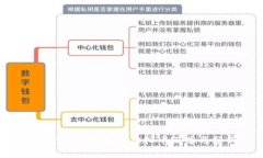 2023年国内最新虚拟币汇总