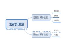 探寻TokenTokenIM钱包与Lon挖