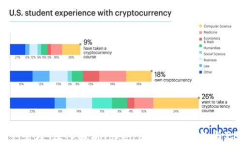 
畅享加密资产管理：深入解析TokenTokenIm钱包与ZEC交易体验