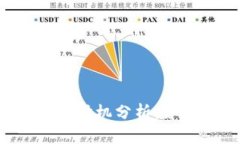 虚拟币清场的最佳时机分