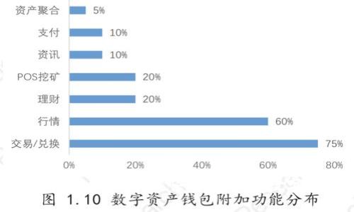 Tokenim钱包兑换功能详解：快速、安全的数字资产管理方案
