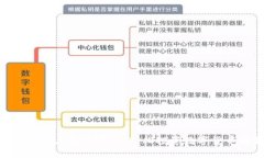 银行卡直接充值虚拟币平