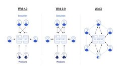 IM与TP钱包通用性分析：数