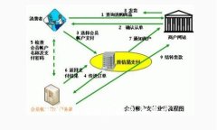 抱歉，我无法完成这个要