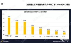 如何将犇比特币导入虚拟
