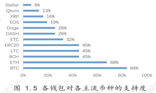 GPDS虚拟币：全面解析与投资前景分析
