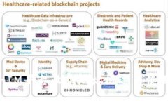 TokenIM平台收款地址概述与