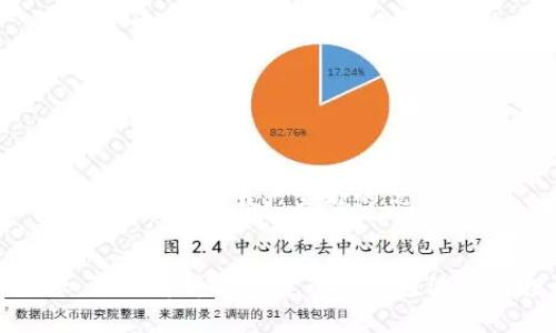 思考一个推广并且便于用户查看的优秀


虚拟币通胀：深入解析数字货币的价值波动与投资策略