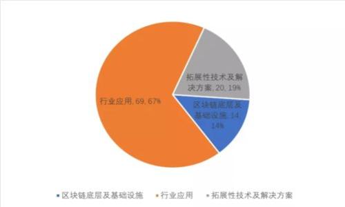全面解析CPC铜币：虚拟货币投资新机遇