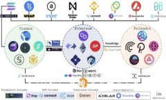如何导入Tokenim钱包：全面