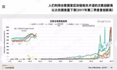 如果您在使用Tokenim时遇到更新问题，可能有多种
