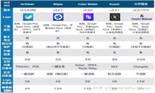 
2023年虚拟币投资建议：如何选择投资项目以获取最佳收益