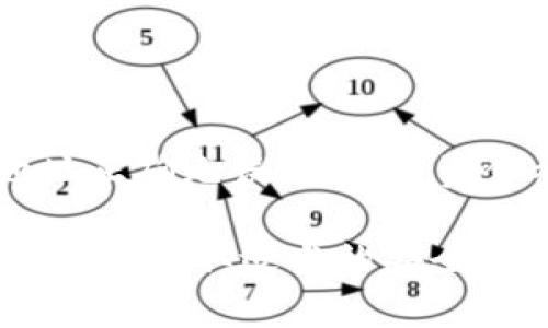 在Tokenim平台上收账的地址通常是指你在该平台上进行交易或接收数字资产所需的区块链地址。为了帮助你更好地理解如何找到和使用这个地址，我将详细介绍这个过程。

什么是Tokenim收账地址？
Tokenim是一个提供数字资产交易的平台，用户在这个平台上进行交易时，需要提供一个有效的区块链地址来接收他们的资产。这个地址就是所谓的收账地址。每个用户在平台注册后，通常会被分配一个独特的地址，这个地址可以用来接收各种数字资产，例如比特币、以太坊等。这一地址在区块链上是公开的，任何人都可以查看到你的收账地址，但只有你可以使用与之关联的私钥来管理和控制这些资产。

如何找到Tokenim的收账地址？
要找到你的Tokenim收账地址，通常可以按照以下步骤操作：
ol
    li登录Tokenim账户：首先，你需要访问Tokenim官方网站，并使用你的账户凭证登录。/li
    li进入资产管理页面：登录后，通常会在主菜单中找到一个“资产”或“钱包”选项，点击进入。/li
    li选择需要的数字资产：在资产管理页面，通常会列出你可以接收的各种数字资产，选择你希望收取的资产类别。/li
    li查看收账地址：选择资产后，系统会显示你的收账地址。确保复制这个地址，任何错误都可能导致资产发送失败。/li
/ol

收账地址的安全性
收账地址虽然是公开的，但管理这个地址的私钥是非常重要的。私钥是用于证明你对该地址下资产的所有权的。如果有人盗取了你的私钥，他们便能完全控制你的资产，因此切忌将私钥透露给他人。

常见问题

tokenim收账地址是多种资产共享吗？
Tokenim的收账地址通常是为每种特定的数字资产分配一个独立的地址。例如，你的比特币和以太坊分别会有不同的收账地址。这是因为不同的区块链技术具有不同的协议，不能将一类数字资产直接存储在另一个地址中。因此，在进行资产交易时，务必确保发送到正确的地址，以免资产丢失。

如何确保我的Tokenim收账地址是有效的？
在确定你的Tokenim收账地址有效之前，你可以通过以下几种方法进行验证：
ol
    li复制粘贴确认：确保你在复制收账地址时没有遗漏或添加多余的字符，这些小错误可能导致发送失败。/li
    li通过少量交易测试：可以先尝试用小额进行转账，如果成功，再进行大额转账。这样可以有效降低资金的损失风险。/li
    li检查Tokenim平台的公告：官方网站或帮助中心通常会发布与地址相关的最新更新。如果Tokenim进行过系统升级，有可能会涉及到地址的更改。/li
/ol

如果我的Tokenim收账地址被盗怎么办？
如果你的Tokenim账户信息或收账地址被盗，你需要立即采取以下措施：
ol
    li更改账户密码：立即更改你的Tokenim账户密码，并确保使用强密码，避免使用相同的密码在其他平台。/li
    li启用双重认证：如果Tokenim支持双重认证，请务必启用此功能，增加账户的安全性。/li
    li联系Tokenim客服：尽快和Tokenim客服联系，报告账户被盗的情况，并咨询他们的保护措施和补救措施。/li
/ol

Tokenim的收账地址可以转让吗？
Tokenim的收账地址不能直接转让，因为这是与特定用户账户关联的资产地址。然而，你可以通过将资产转移到其他用户的地址来实现资产的“转让”。请注意，转账时要确保输入对方的收账地址正确无误，以避免资金被转错。

总结来说，Tokenim的收账地址是进行各类数字资产交易，接收资金的重要组成部分。理解如何找到、使用和保护这个地址，对于确保你的资产安全至关重要。在使用过程中，用户应始终保持警惕，并采取适当的安全措施来保护自己的账户和私钥。