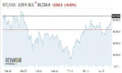 Tokenim：探索ERC20钱包的优