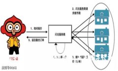 深入探讨元宇宙中的IDOb
