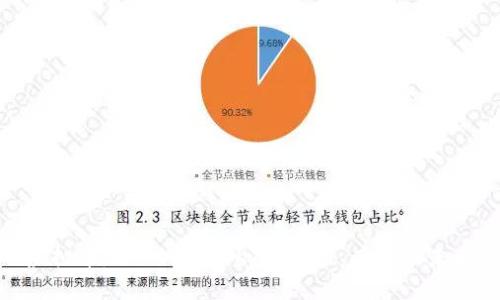 WKT虚拟币：深入了解WKT的价值、应用及未来趋势