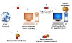 要在Tokenim上创建以太坊地