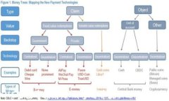2023年XMC空投币指南：如何参与并获取Tokenim的潜在