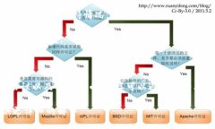 Tokenim 是一个数字货币交易平台，而 Omni 是一个区