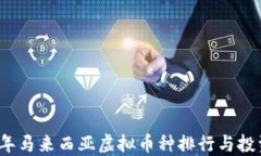 2023年马来西亚虚拟币种排