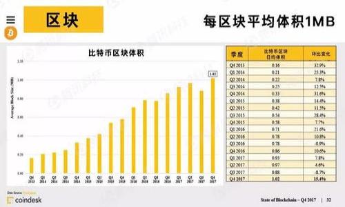 

FIL币提到Tokenim钱包流程详解