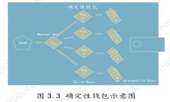 Tokenim钱包电脑版指南：如何高效使用Tokenim进行数