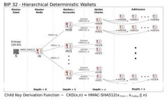 全面解析TokenIM备份：安全
