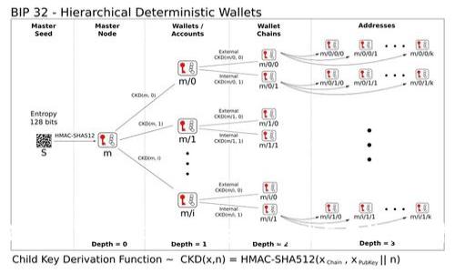 全面解析TokenIM备份：安全存储与有效使用指南