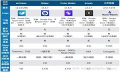 从Tokenim转TP钱包的完整流