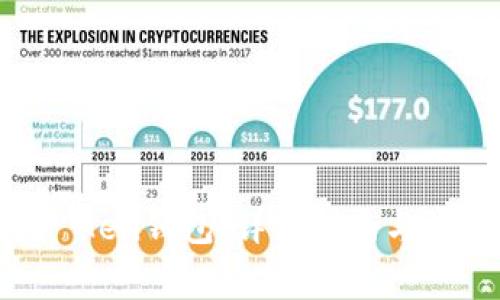 如何重置IM Ken钱包：详细指南与常见问题解答
