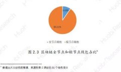 如何轻松查询虚拟币价格