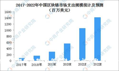: 虚拟币提现难题：为何无法一次性提取全部资金？