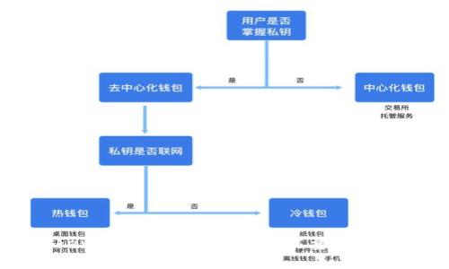  Tokenim冷钱包如何购买能量：全面指南
